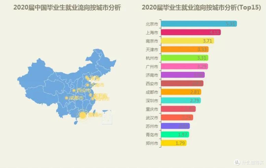 毕业领1~5万补贴！