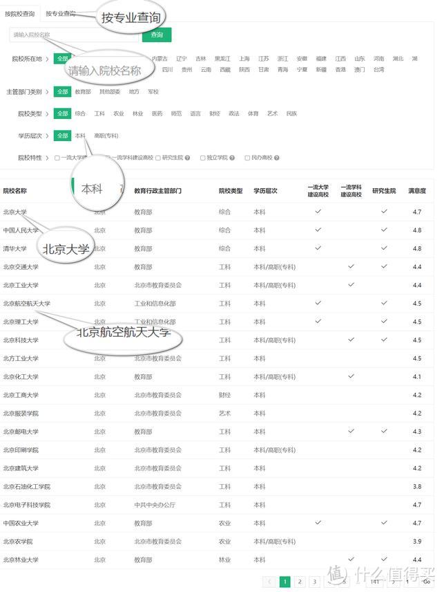 11个莘莘学子都必须知道的学习网站