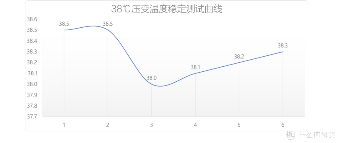 花洒如何选购？5项测试+48组数据，这篇文章让你了解花洒的秘密___家居消暑利器，冲凉帮你续命