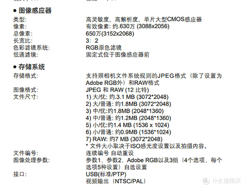 你用过2400万像素的300D吗？——人工智能放大技术在修图中的应用