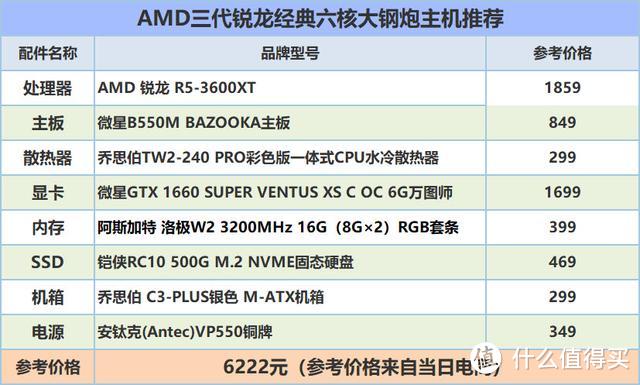 这就挺主流！AMD R5-3600XT配GTX1660Super游戏主机推荐