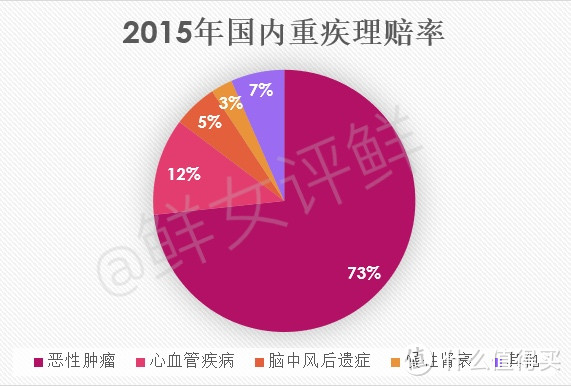 带你全方位了解重疾新规