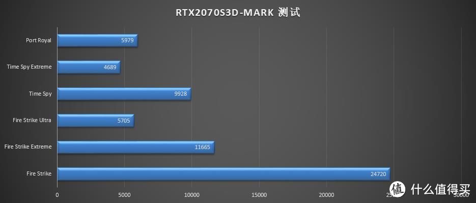 机箱不给力 换个鬼斧AIR机箱给10700K平台更好的散热（附装机介绍）