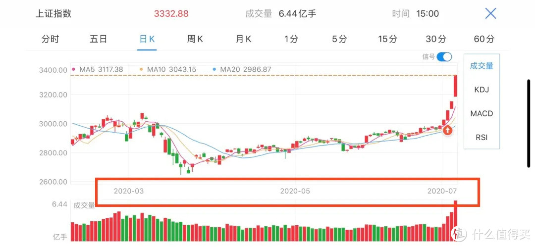 收益率10%+的「懒人投资法」