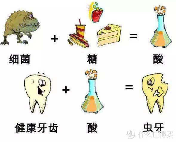 我经历过的牙科治疗：龋齿、拔牙、立事牙、根管治疗、烤瓷牙、儿童牙齿损伤