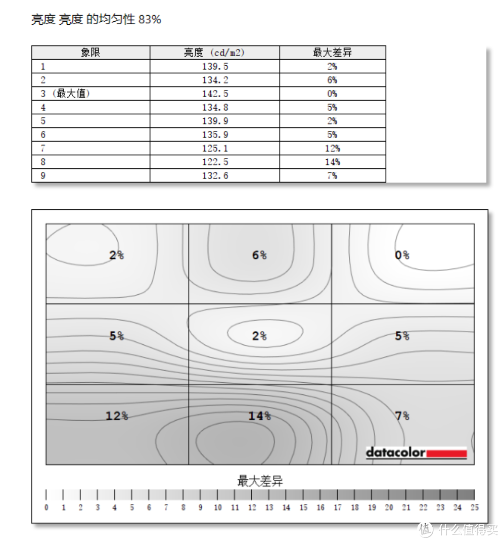 2K价位最值得买的显示器？小米27英寸电竞显示器评测