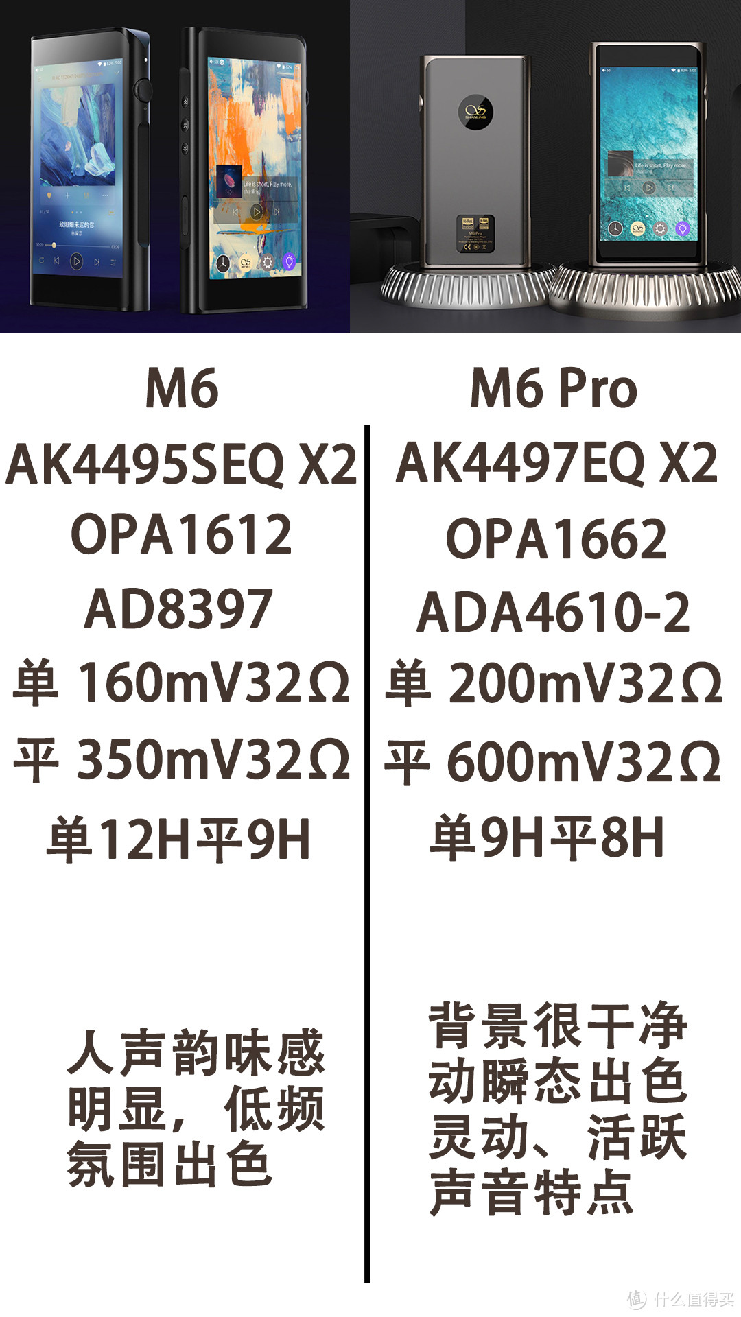 【撩你不敢怼 上】山灵M6和M6 Pro对比 相差2000元声音有何不同？