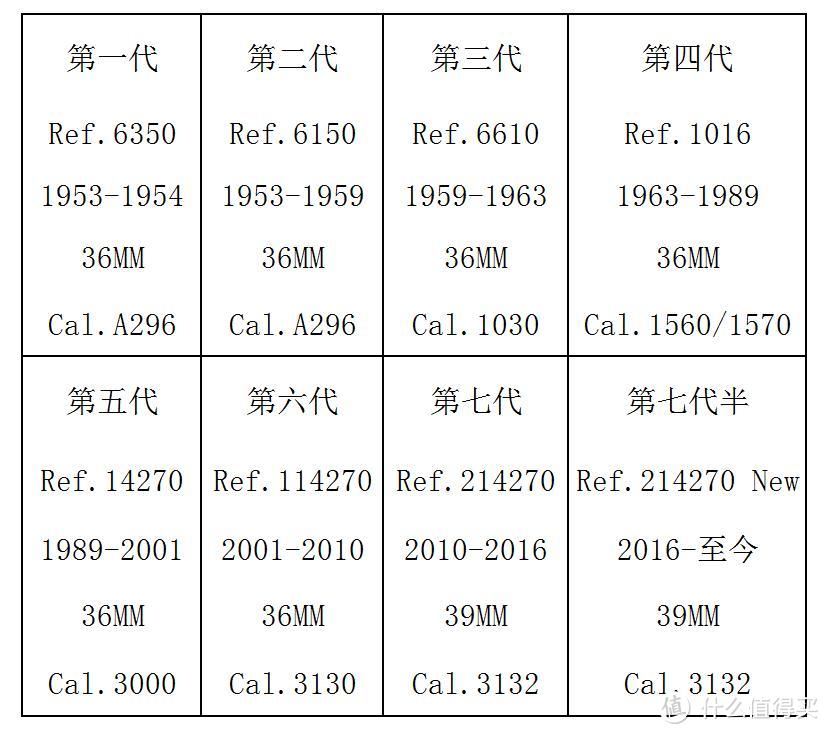 劳力士知识普及贴：探险家Explorer机械腕表探一简史