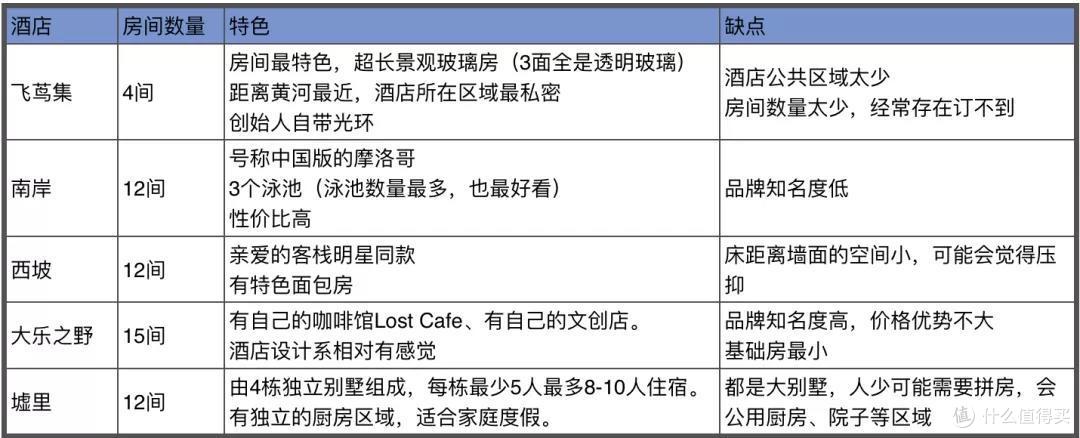 这份中卫最全酒店攻略,绝配暑期299元单程机票