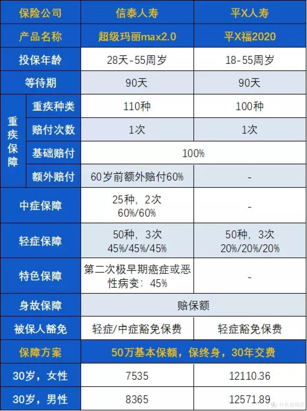 小保险公司容易倒闭？所以他们的保险不能买？无稽之谈！