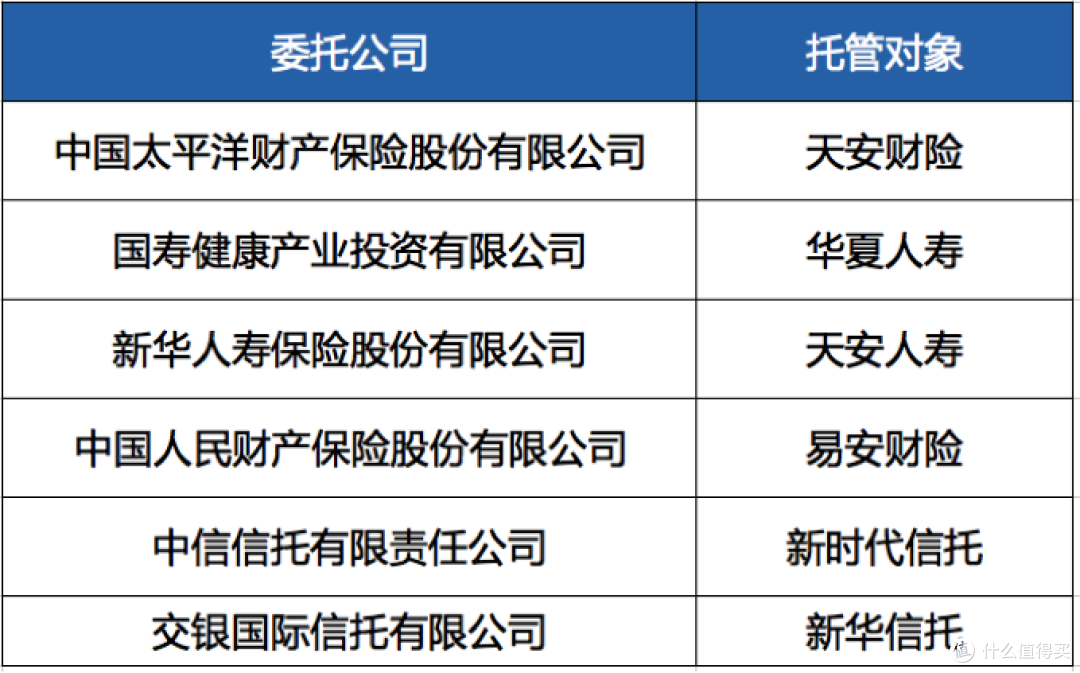 突发惊天大雷，华夏，天安，易安多家保险公司被银保监会接管