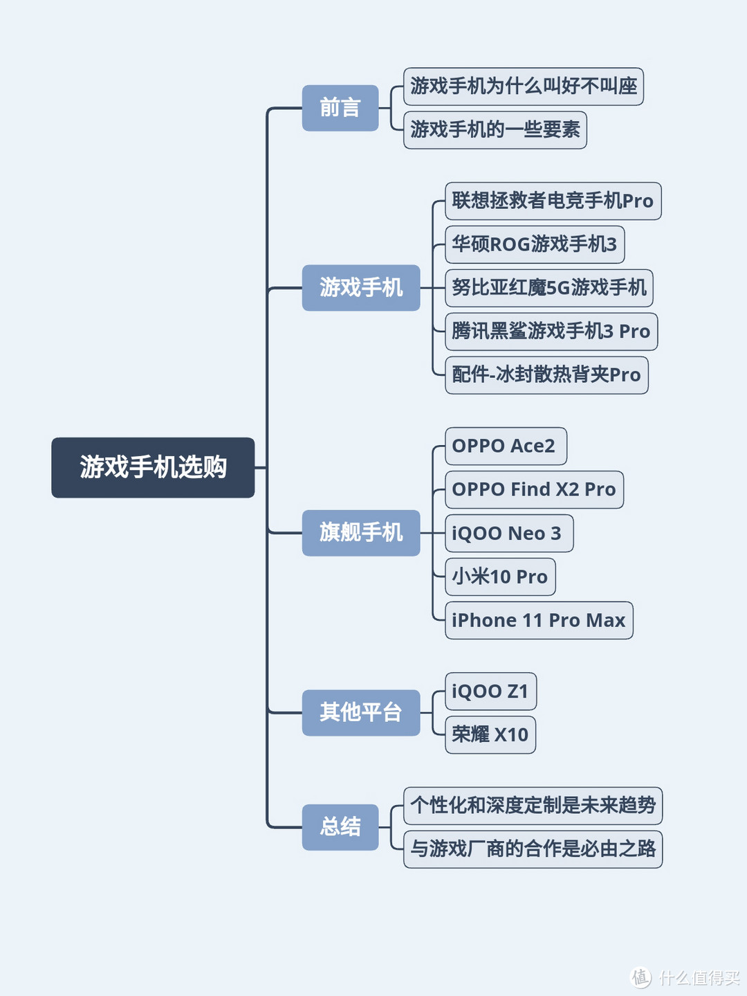 为游戏而生：暑期游戏手机选购攻略    #数码蓝方 round3#