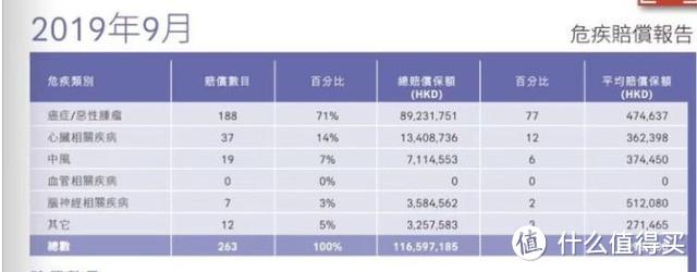 今天，我就要告诉你！香港保险到底有多坑