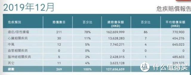 今天，我就要告诉你！香港保险到底有多坑