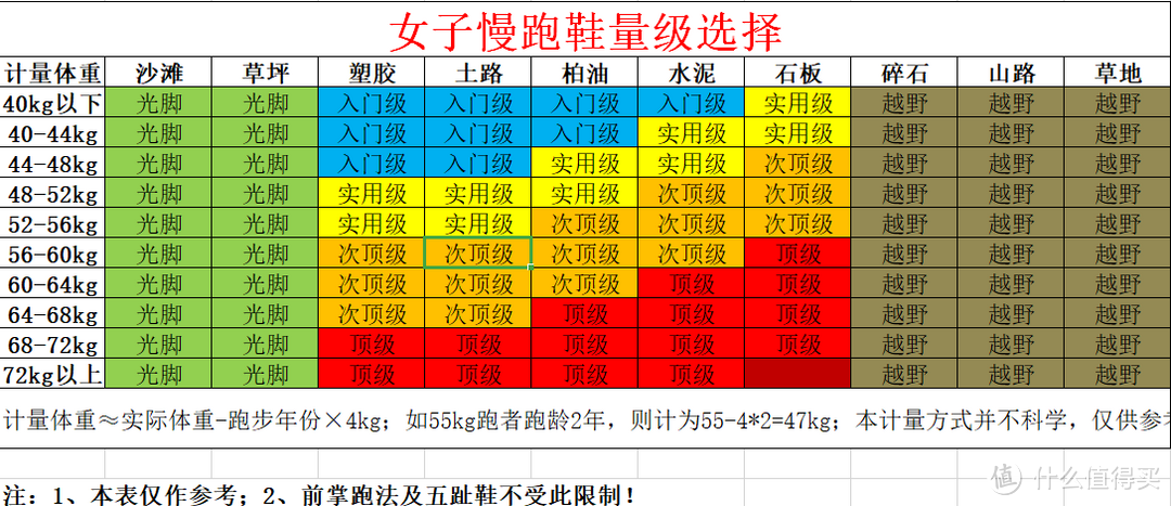 手把手教你测量自己最真实脚长——不再为选购各品牌跑鞋尺码而苦恼！（附入门跑鞋推荐）