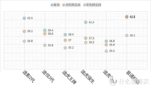 6款贴膜放在“太阳”上烤，看看谁更隔热！