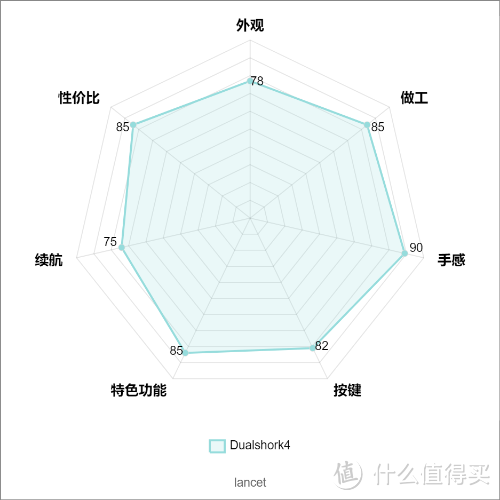 手柄加持，让你的游戏技术如虎添翼——盘点市面游戏手柄的“七种武器”