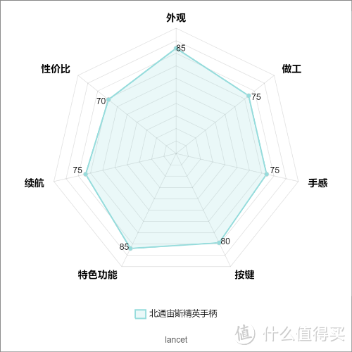 手柄加持，让你的游戏技术如虎添翼——盘点市面游戏手柄的“七种武器”