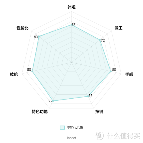 手柄加持，让你的游戏技术如虎添翼——盘点市面游戏手柄的“七种武器”