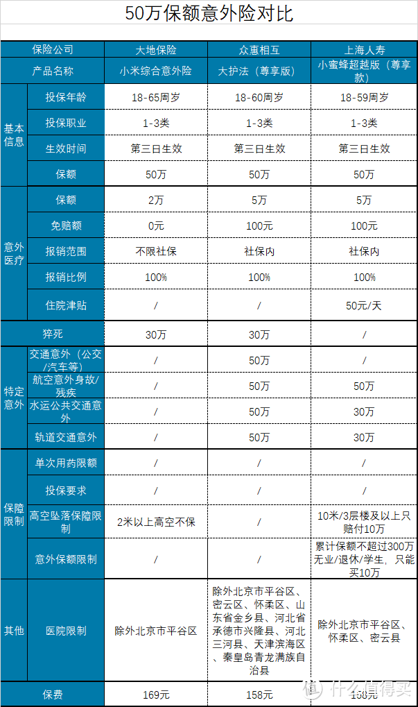 8月份最值得推荐的综合意外险都有哪些?