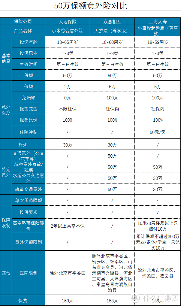 8月份最值得推荐的综合意外险都有哪些？