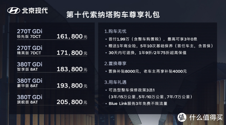 第十代索纳塔上市，2.0T大顶配20万出头，该怎么选？