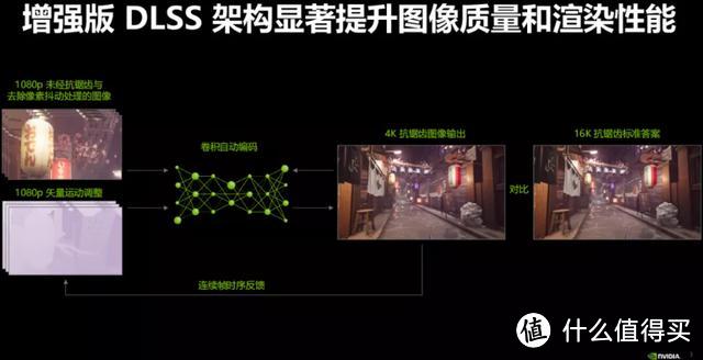 显卡Old School 影驰RTX2080 Super 名人堂HOF Classic 测试分享