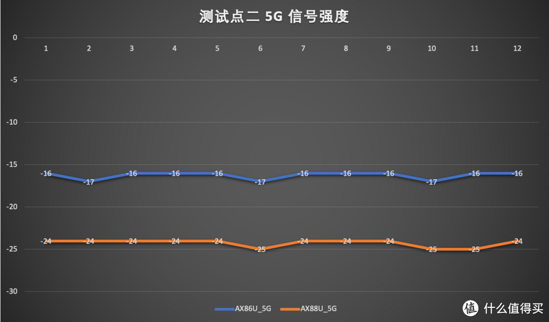 熟悉的套路，熟练的背刺——华硕AX86U、AX88U对比评测