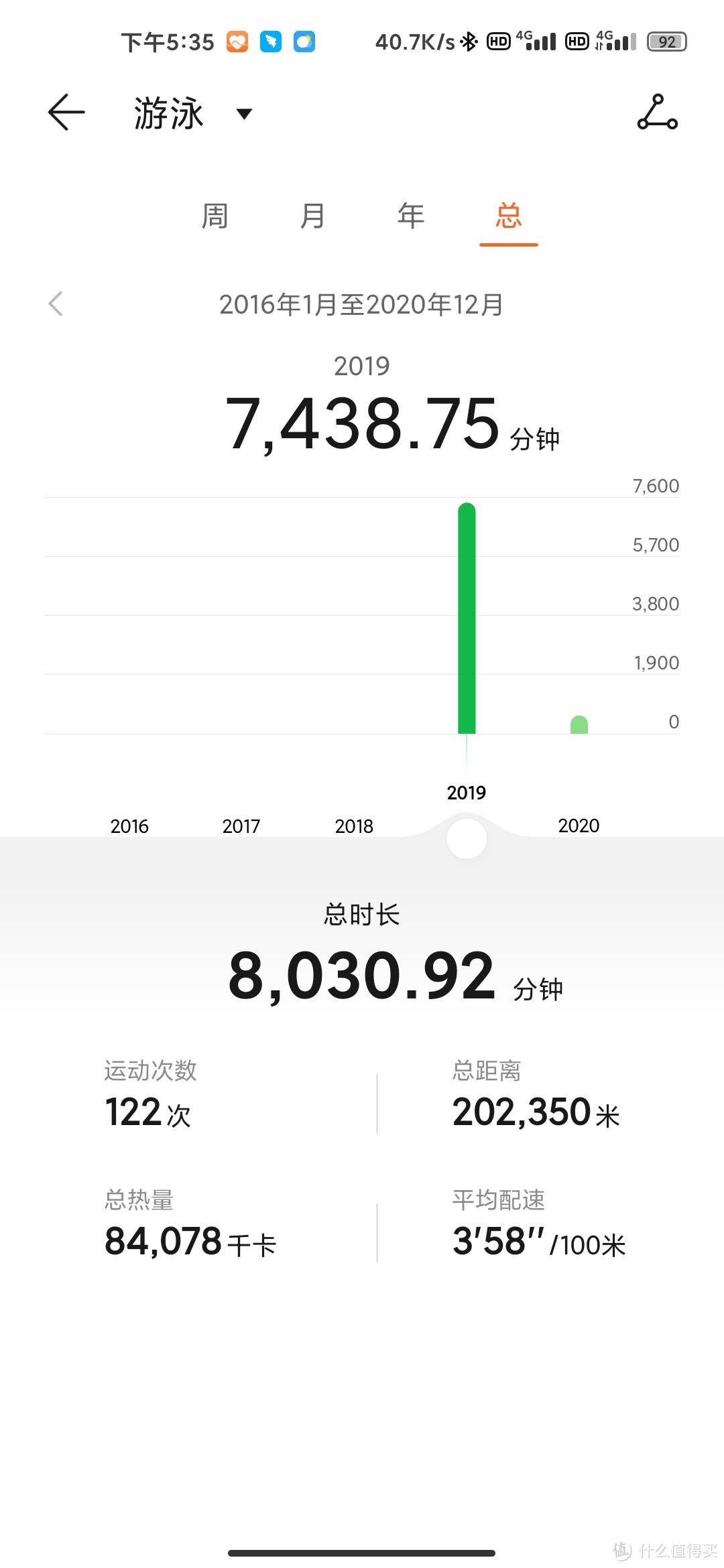 昨年10月至今的数据都能拉出来