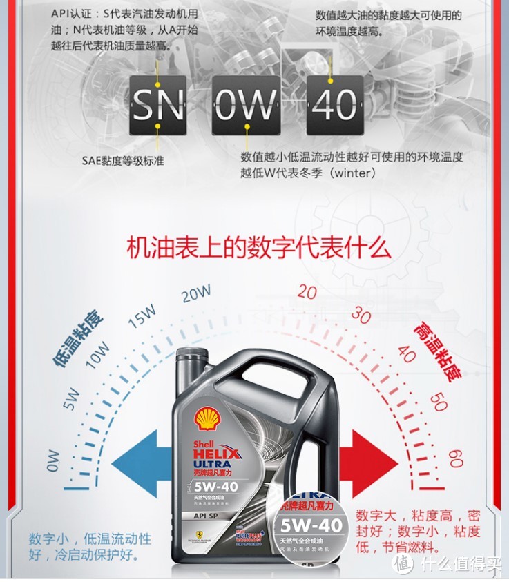 ▲ 日常使用,机油标号按照主机厂说明书即可。