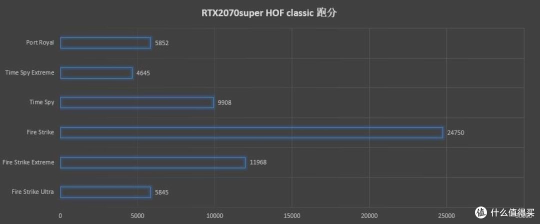 AMD也学会挤牙膏了,锐龙R5-3600XT处理器装机实测
