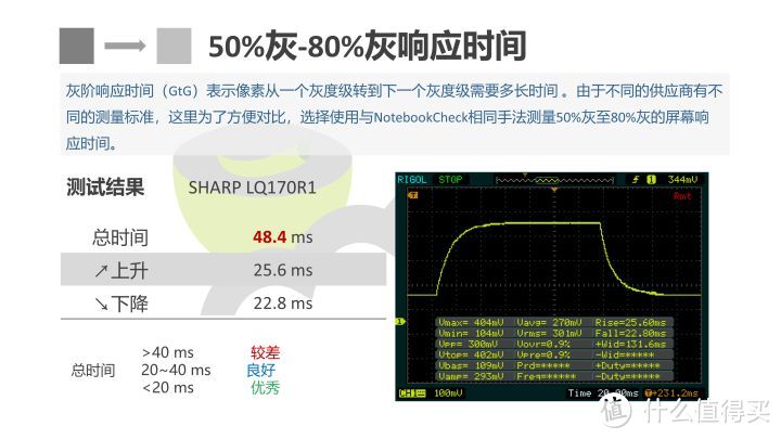 戴尔XPS 17 9700全面评测：Windows创作者笔电到底路在何方？