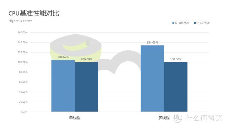 戴尔XPS 17 9700全面评测：Windows创作者笔电到底路在何方？