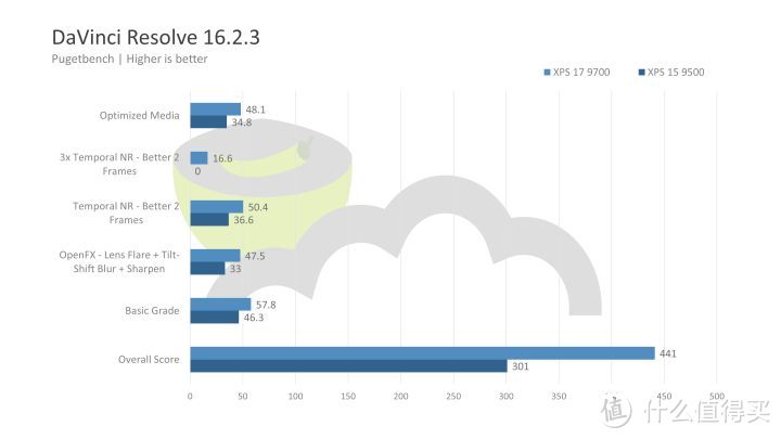 戴尔XPS 17 9700全面评测：Windows创作者笔电到底路在何方？