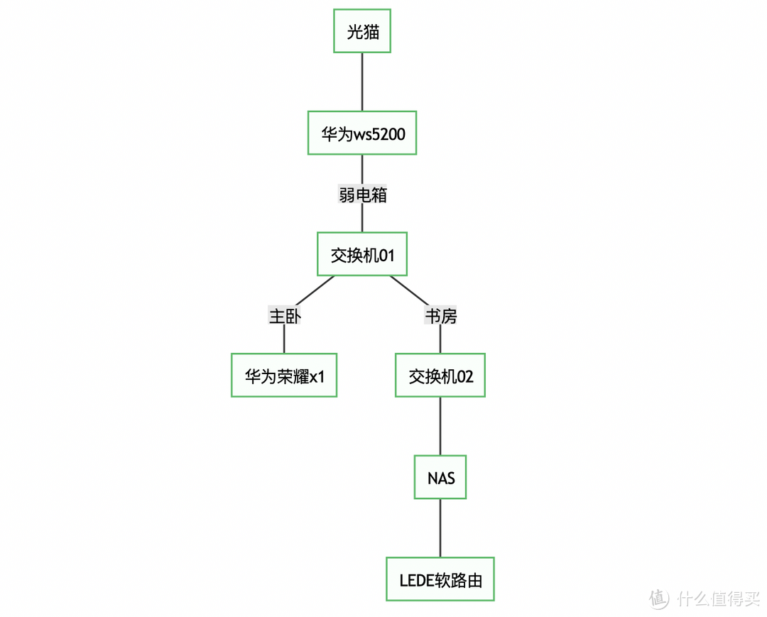 家庭网络升级——小米AX1800 WIFI6 MESH 组网