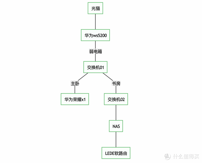 家庭网络升级——小米AX1800 WIFI6 MESH 组网