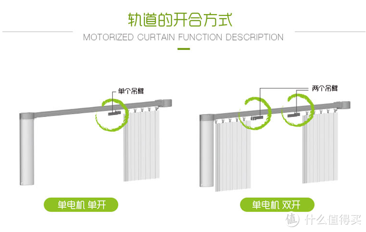 想给家里装电动窗帘吗？其实很简单！附欧瑞博超级智能窗帘（智控版）使用体验