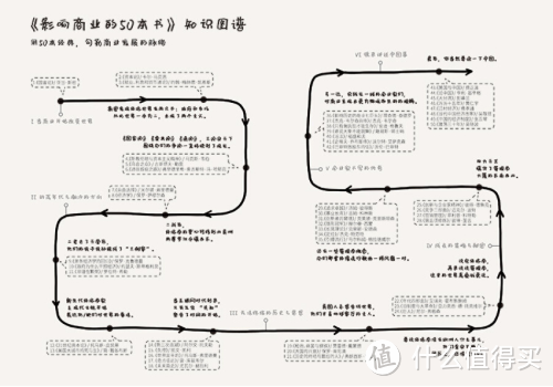 是时候学着做思维导图了！思维导图制作介绍及相关书籍、软件推荐