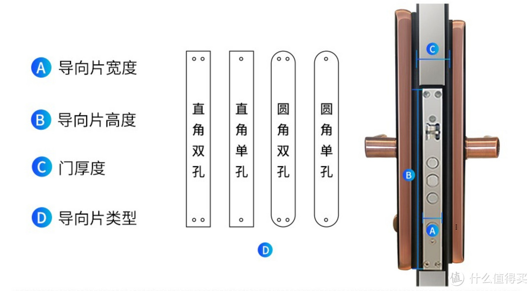 智能指纹锁选购不发慌，核心要素要认准，从此出门不用带钥匙