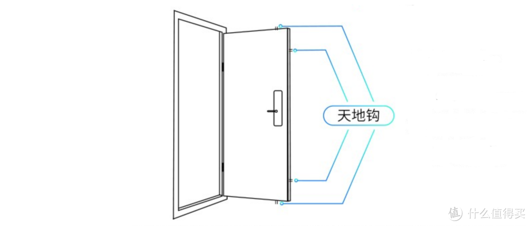 智能指纹锁选购不发慌，核心要素要认准，从此出门不用带钥匙