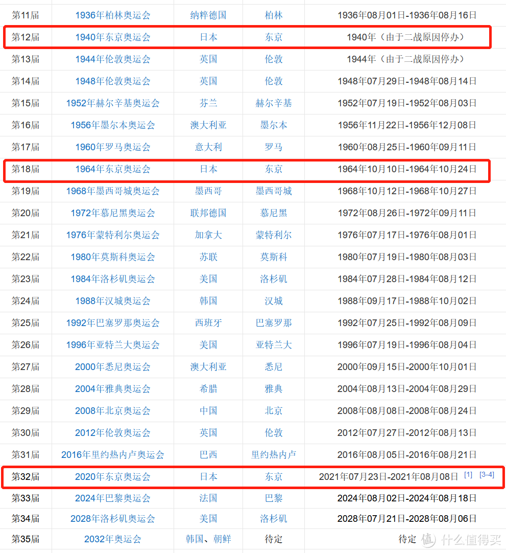 假装看了个奥运，坎坷的东京奥运会，2020东京奥运纪念T入手晒单~