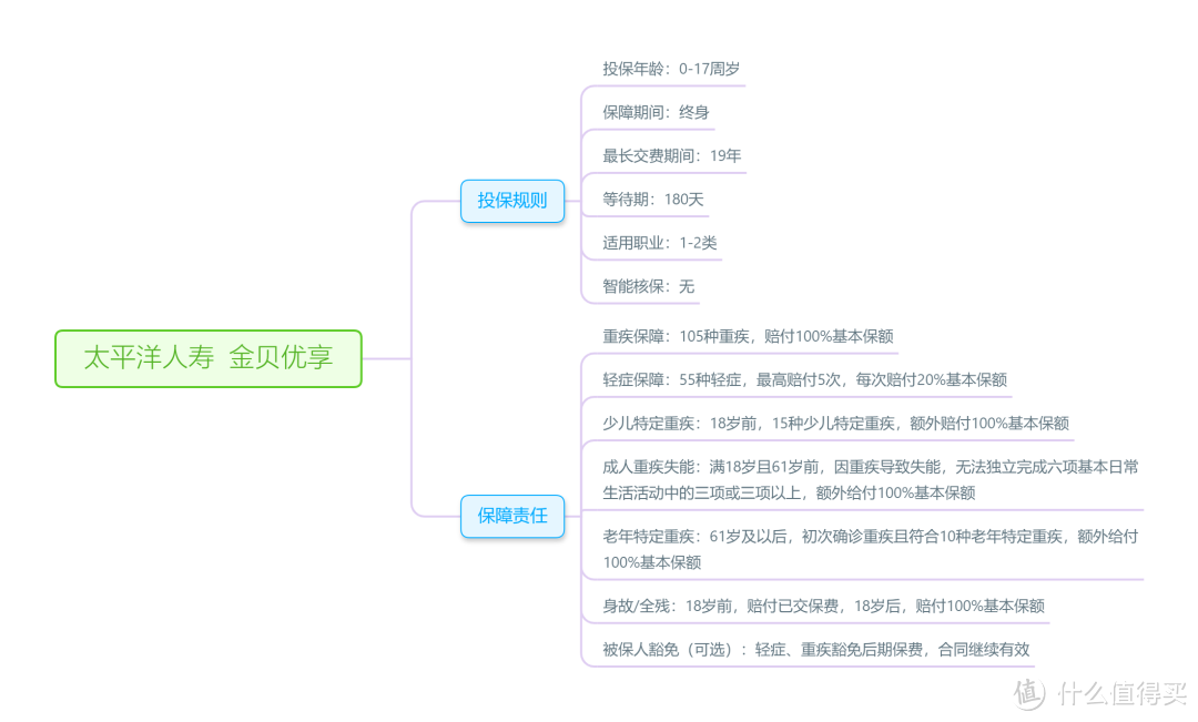 10款知名大公司儿童重疾险测评：哪款才是责任好性价比高的实力派？