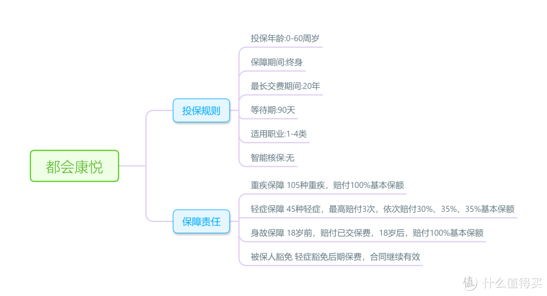 10款知名大公司儿童重疾险测评：哪款才是责任好性价比高的实力派？