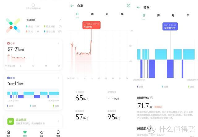 面面俱到的腕上管家，OPPO Watch智能手表上手评测