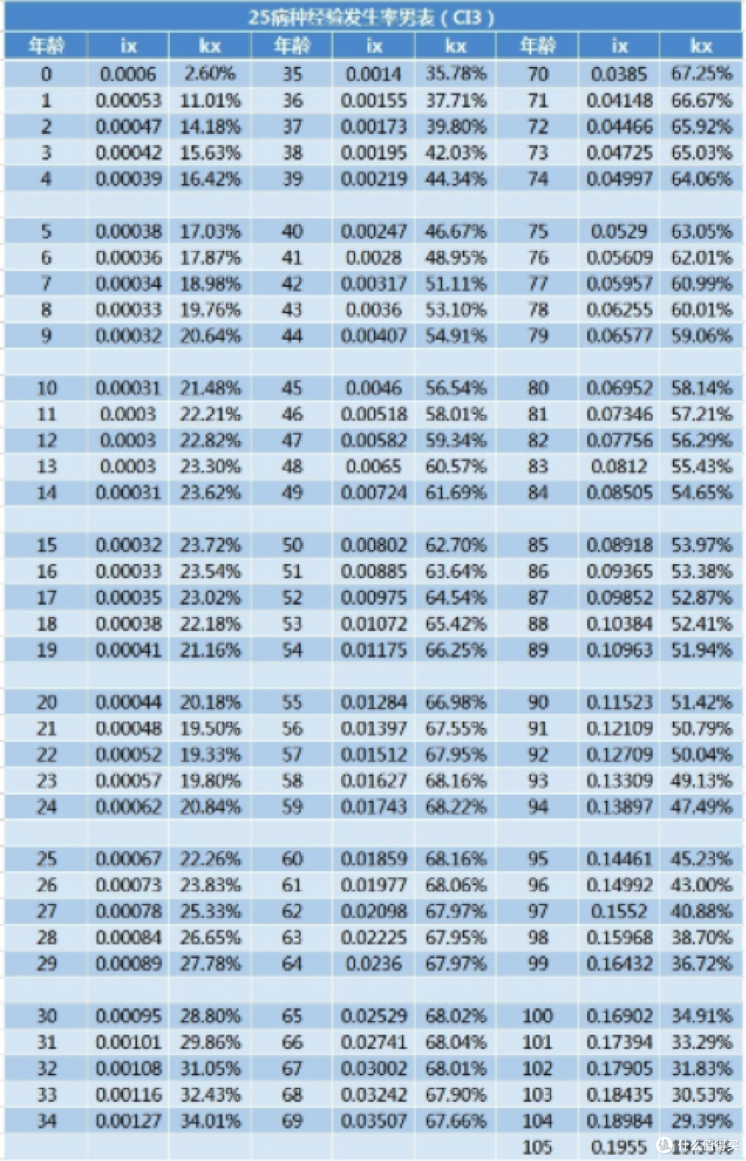 支付宝、微信上的这几款保险便宜到每月只要两三元,靠谱吗?
