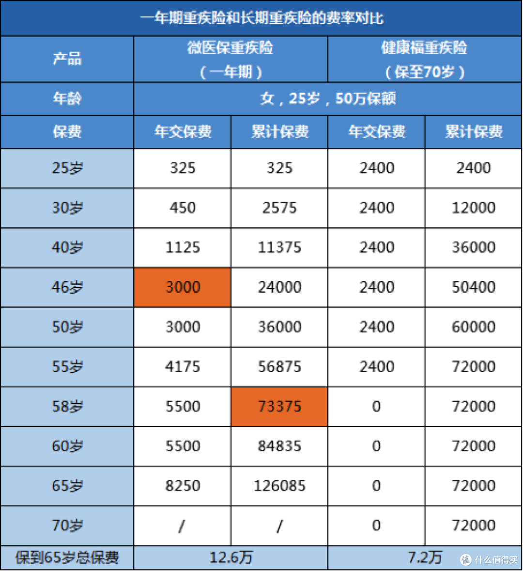 支付宝、微信上的这几款保险便宜到每月只要两三元,靠谱吗?