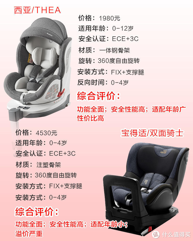6款超人气安全座椅测评丨附座椅选购指南