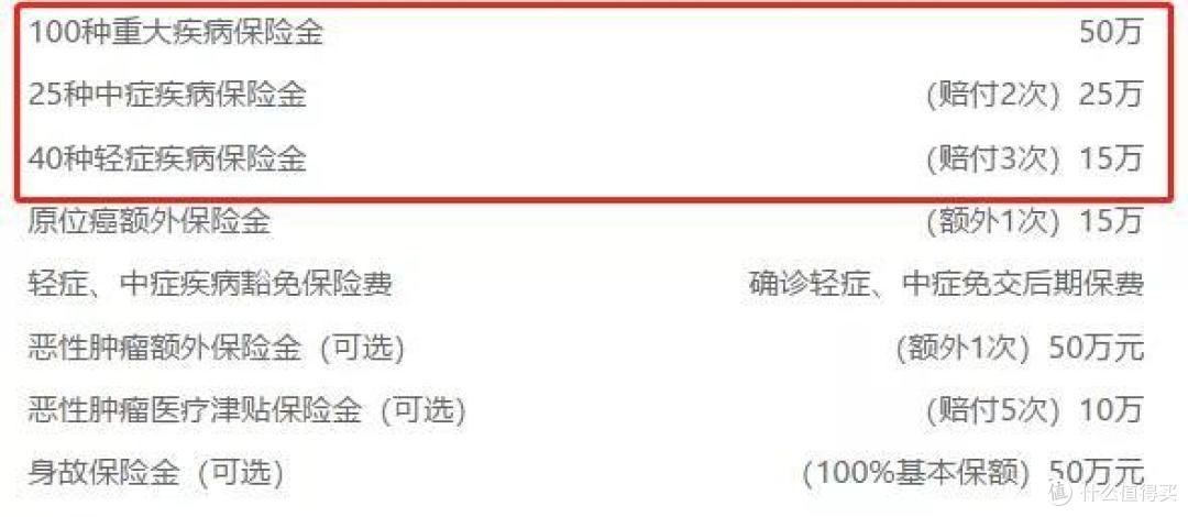 重疾险这不赔那不赔,到底还要不要买?