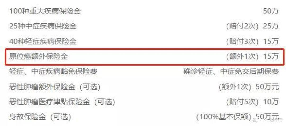 重疾险这不赔那不赔,到底还要不要买?
