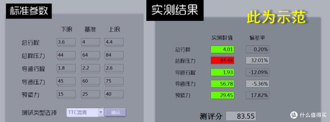 机械键盘玩“混动”行么,TTC混动轴一致性测试